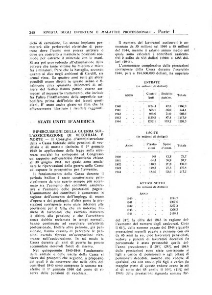 Rivista degli infortuni e delle malattie professionali pubblicazione bimestrale dell'I.N.A.I.L