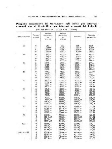 Rivista degli infortuni e delle malattie professionali pubblicazione bimestrale dell'I.N.A.I.L