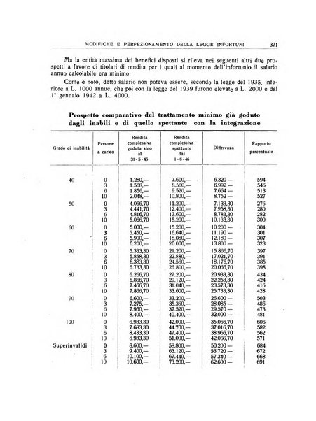 Rivista degli infortuni e delle malattie professionali pubblicazione bimestrale dell'I.N.A.I.L