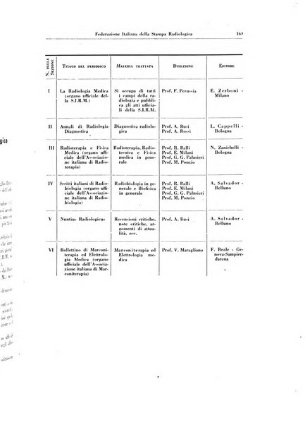 La radiologia medica rivista mensile