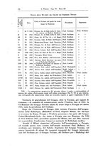 giornale/MIL0170408/1913-1938/unico/00000202