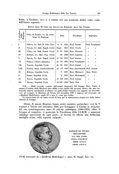 La radiologia medica rivista mensile