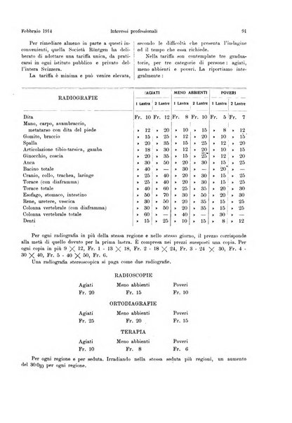 La radiologia medica rivista mensile