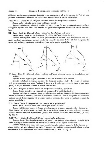 La radiologia medica rivista mensile