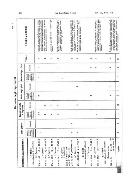 La radiologia medica rivista mensile