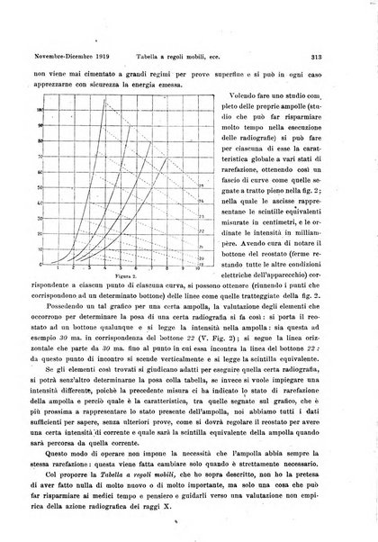 La radiologia medica rivista mensile