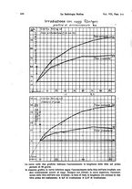 giornale/MIL0170408/1920/unico/00000254