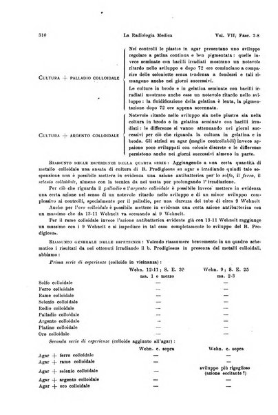 La radiologia medica rivista mensile