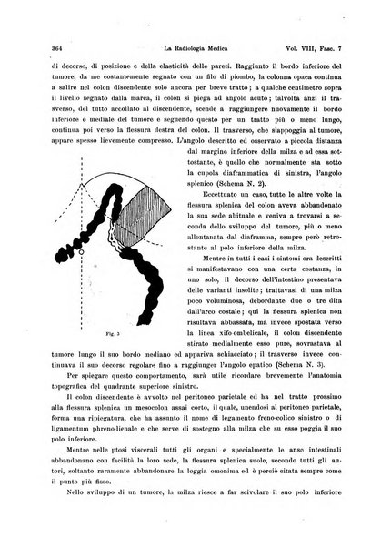 La radiologia medica rivista mensile