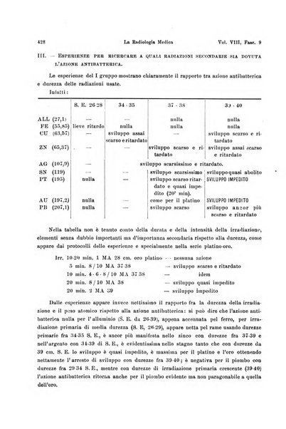 La radiologia medica rivista mensile