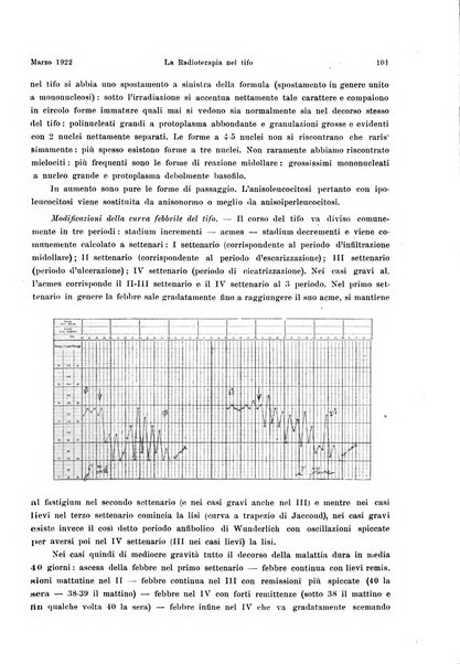 La radiologia medica rivista mensile