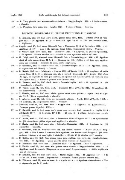 La radiologia medica rivista mensile