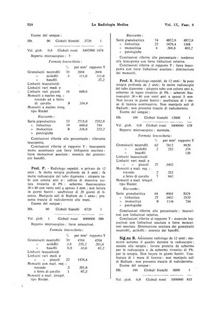 La radiologia medica rivista mensile