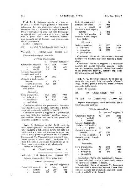 La radiologia medica rivista mensile