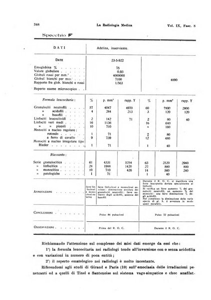 La radiologia medica rivista mensile