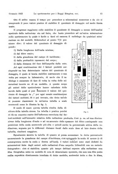 La radiologia medica rivista mensile