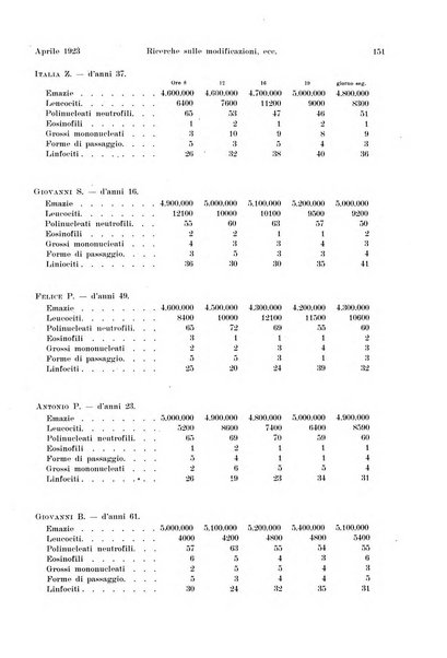 La radiologia medica rivista mensile