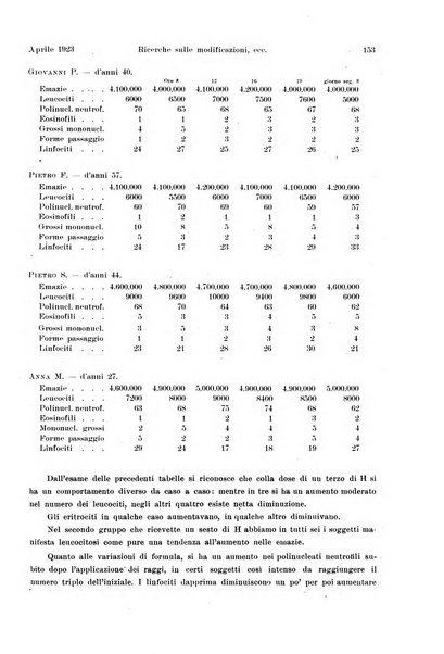 La radiologia medica rivista mensile