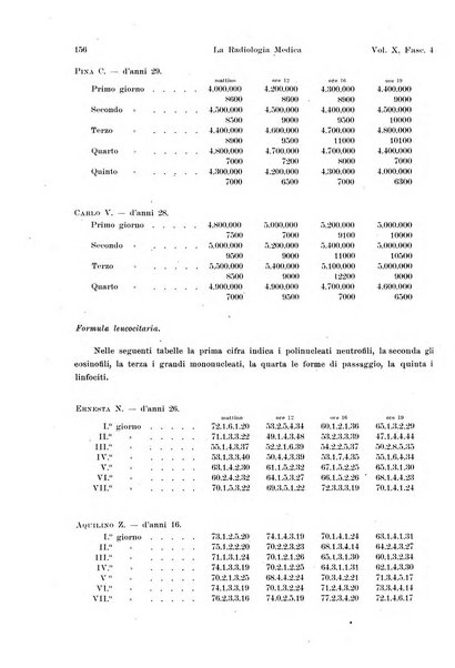 La radiologia medica rivista mensile