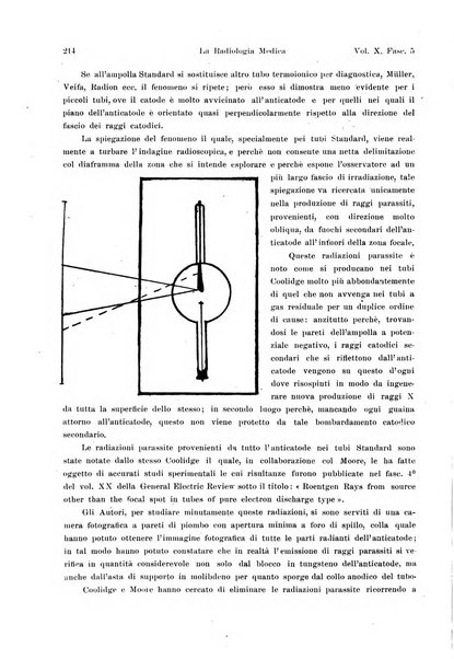 La radiologia medica rivista mensile