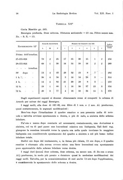 La radiologia medica rivista mensile