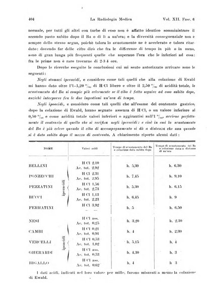 La radiologia medica rivista mensile