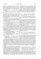 giornale/MIL0170408/1925/unico/00000581