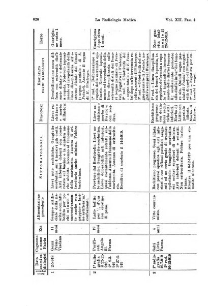 La radiologia medica rivista mensile