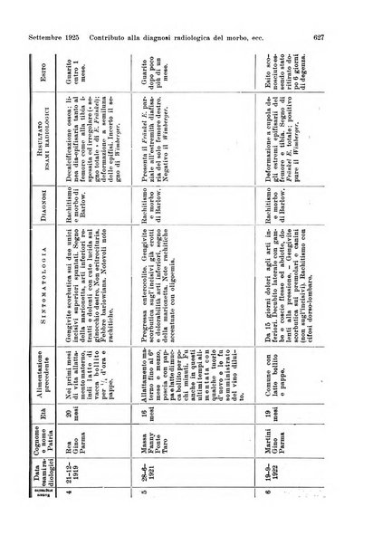 La radiologia medica rivista mensile