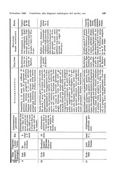 La radiologia medica rivista mensile