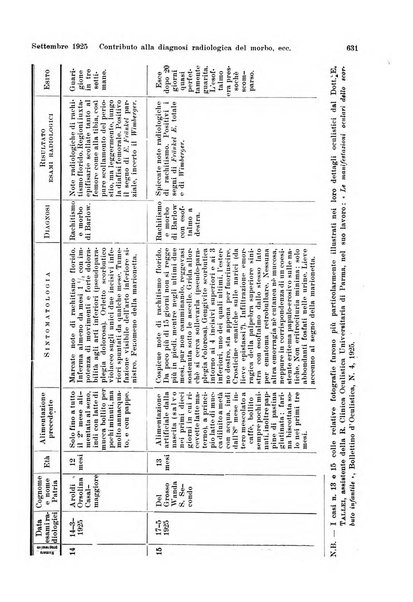 La radiologia medica rivista mensile