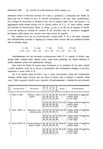 La radiologia medica rivista mensile