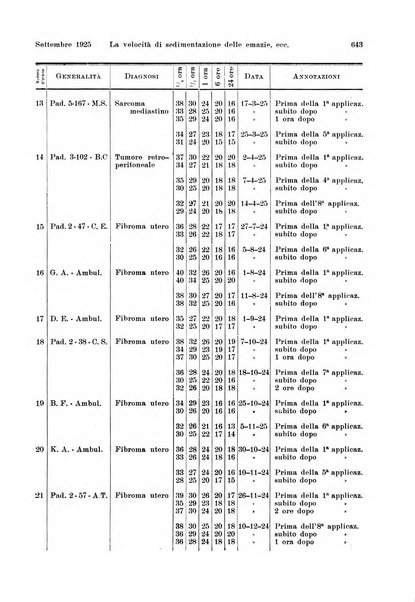 La radiologia medica rivista mensile