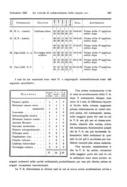 La radiologia medica rivista mensile