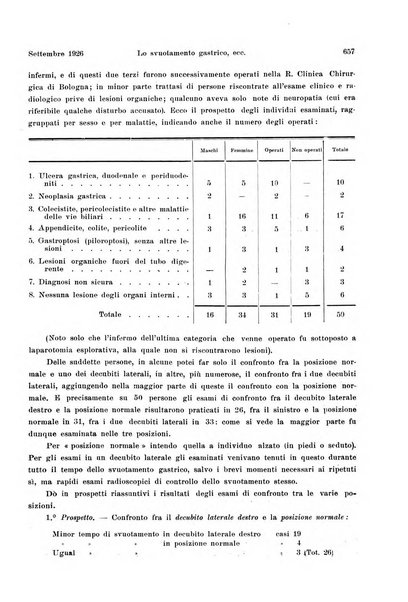 La radiologia medica rivista mensile