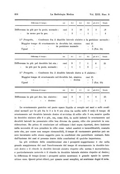 La radiologia medica rivista mensile