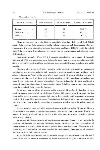 La radiologia medica rivista mensile