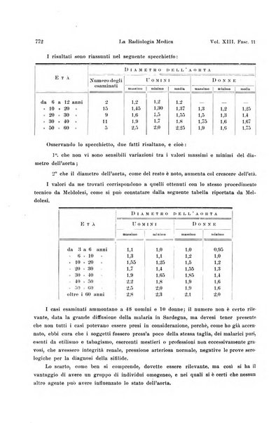 La radiologia medica rivista mensile