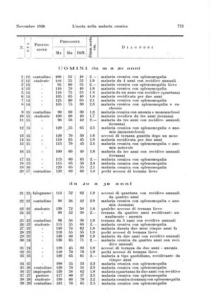 La radiologia medica rivista mensile