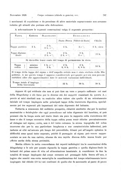 La radiologia medica rivista mensile