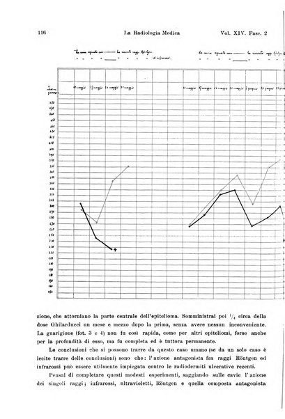 La radiologia medica rivista mensile