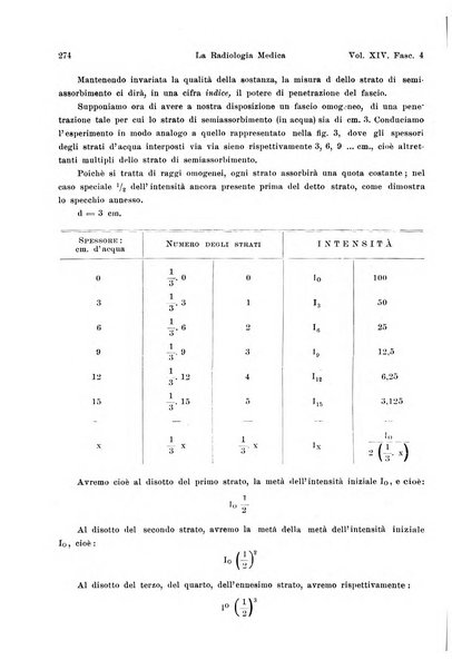 La radiologia medica rivista mensile