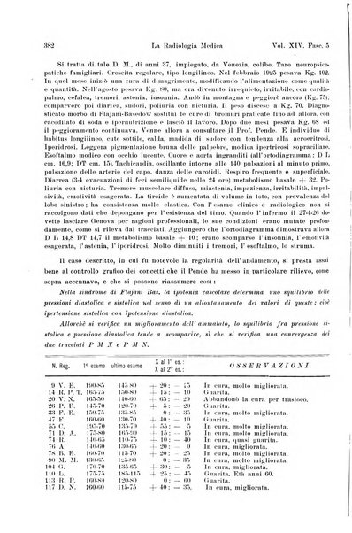 La radiologia medica rivista mensile