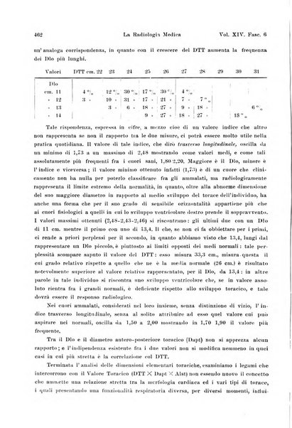 La radiologia medica rivista mensile