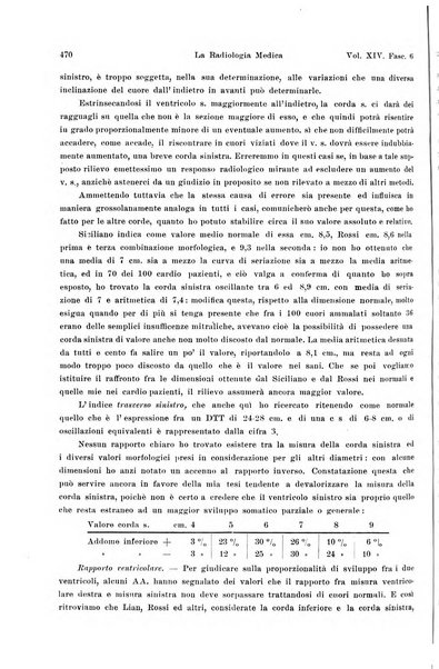 La radiologia medica rivista mensile