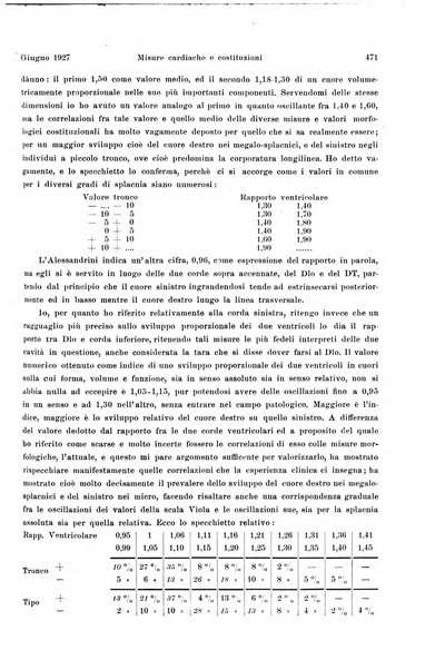 La radiologia medica rivista mensile