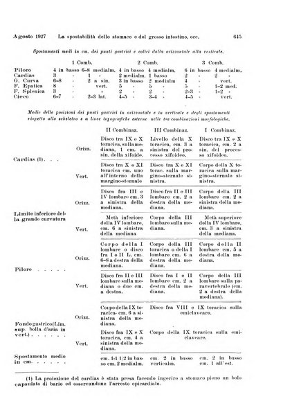 La radiologia medica rivista mensile