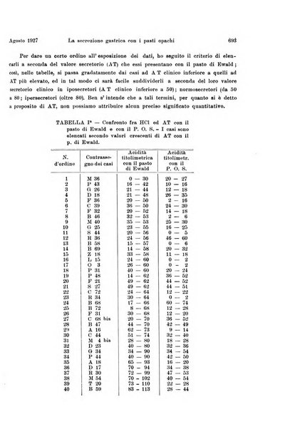 La radiologia medica rivista mensile