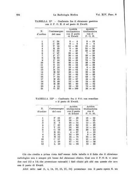 La radiologia medica rivista mensile