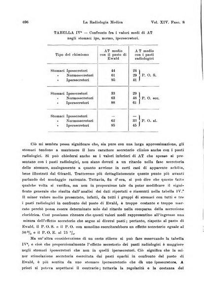 La radiologia medica rivista mensile